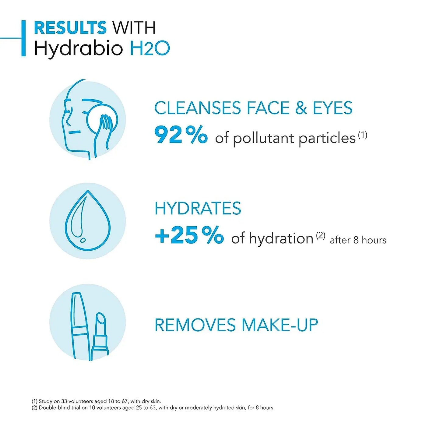 Micellar cleansing water piel deshidratada